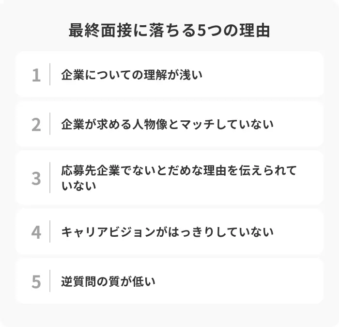 最終面接に落ちる5つの理由のイメージ