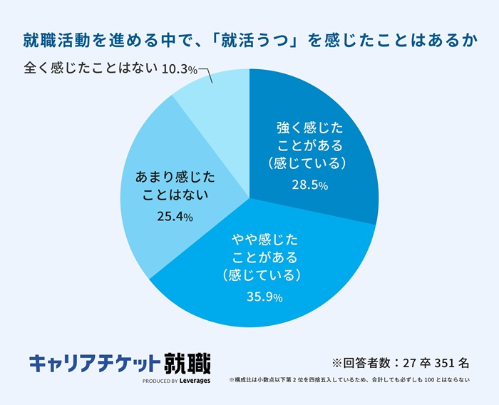 キャリアチケットの調査の引用画像