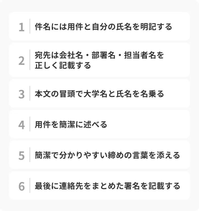 面接当日にメールを送るときの書き方6ステップのイメージ