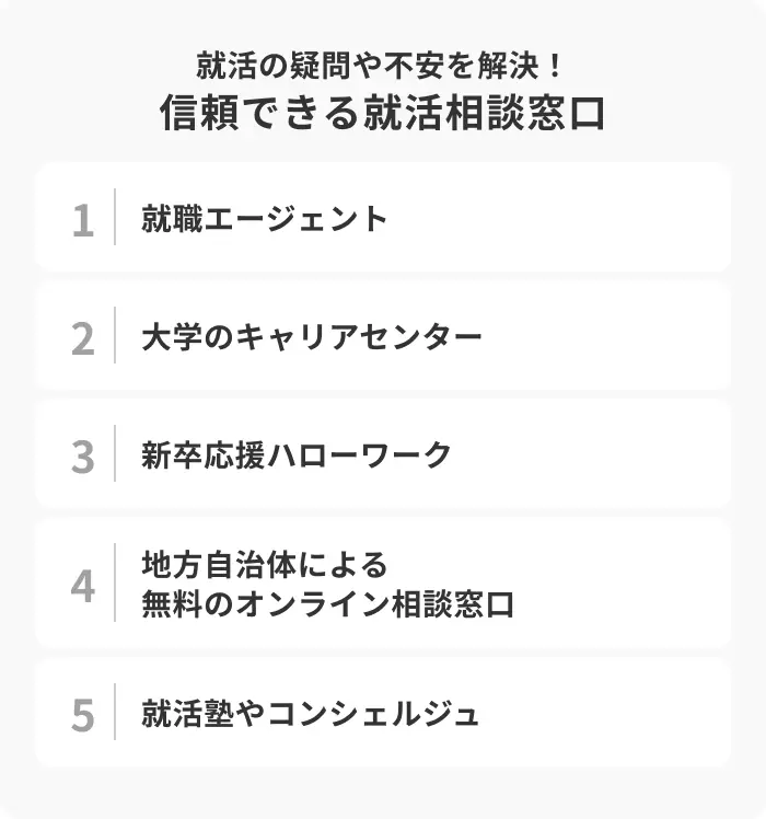 就活の疑問や不安を解決！信頼できる就活相談窓口のイメージ