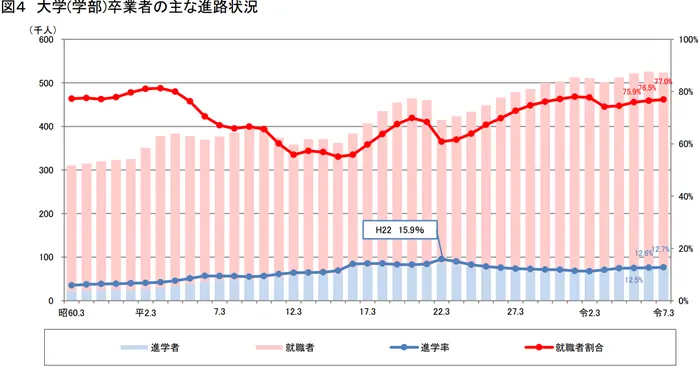 学校基本調査－令和7年度 結果の概要－の引用画像