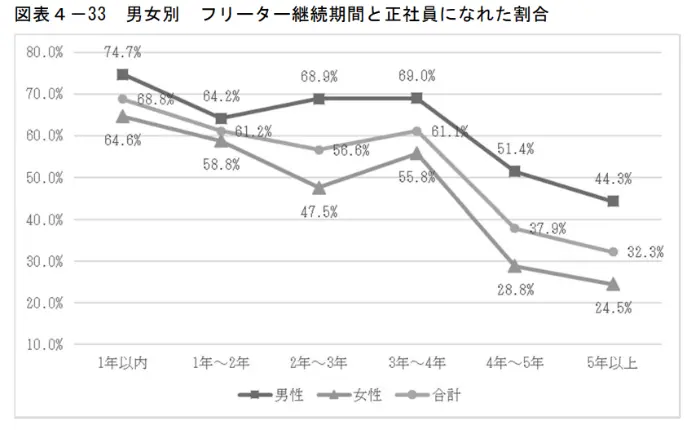 労働政策研究報告書 No.213大都市の若者の就業行動と意識の変容―『第5回 若者のワークスタイル調査』から―の引用画像