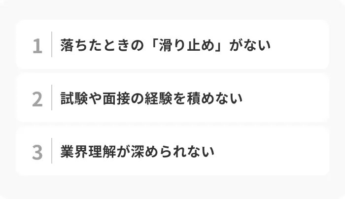 就活を一社だけに絞るのは高リスク！3つのデメリットのイメージ