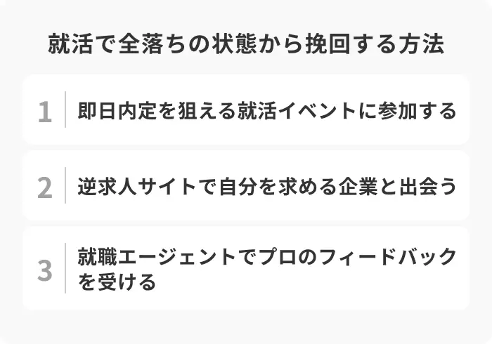 就活で全落ちの状態から挽回する方法3選のイメージ
