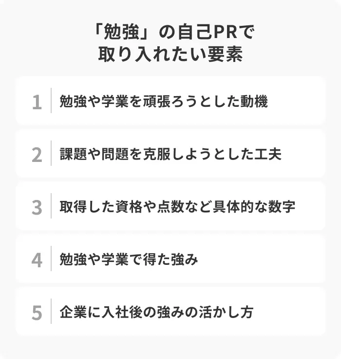 「勉強」の自己PRで取り入れたい5つの要素のイメージ