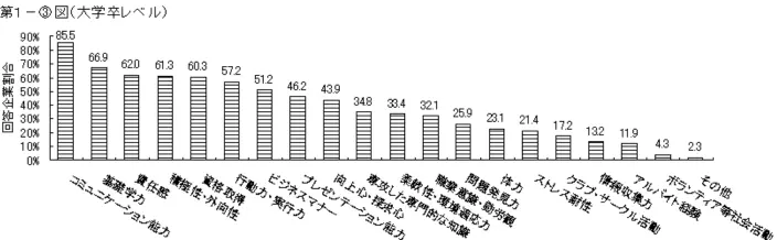 『若年者の就職能力に関する実態調査』結果 のイメージ画像