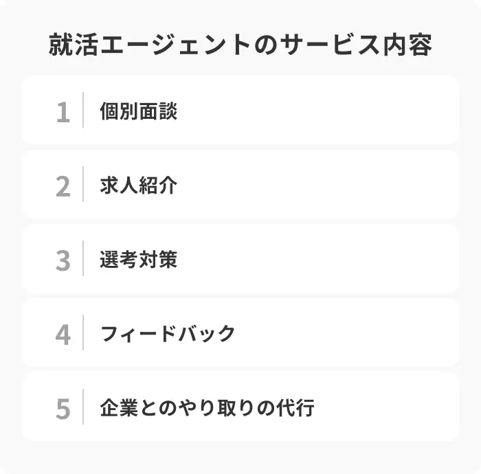 就活エージェントとは？主なサービス内容を解説のイメージ