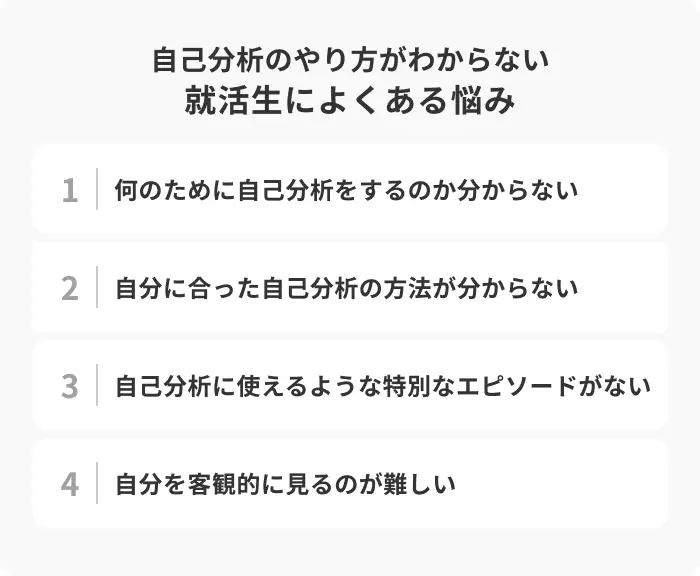 自己分析のやり方がわからない就活生によくある4つの悩みのイメージ