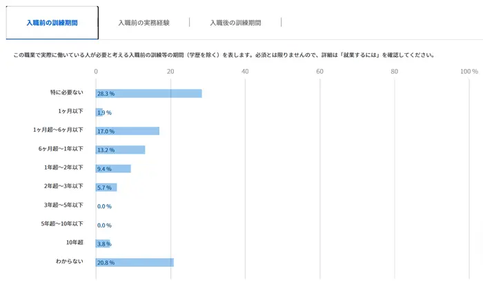 職業情報提供サイト（job tag）「Webデザイナー（Web制作会社）の引用画像