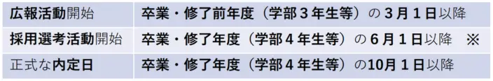 内閣官房「これから就職活動を行う学生の皆さんに知っておいていただきたいこと（2026年度卒用）」のイメージ