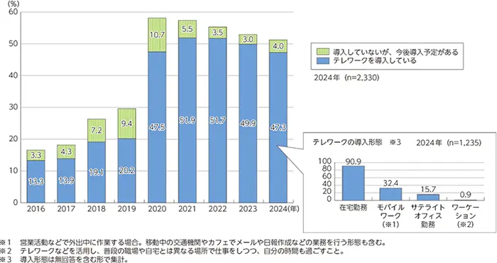 情報通信白書令和7年版の引用画像
