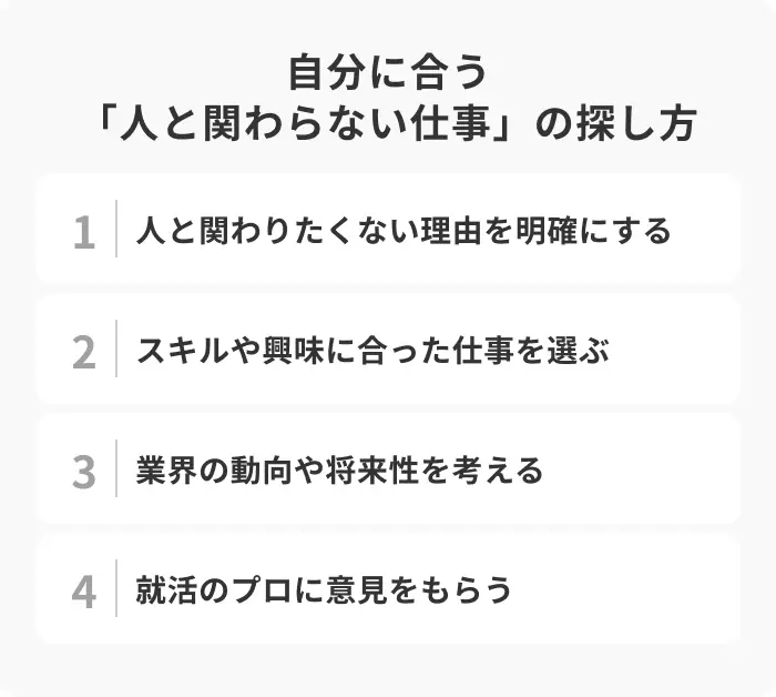 自分に合う「人と関わらない仕事」の探し方のイメージ