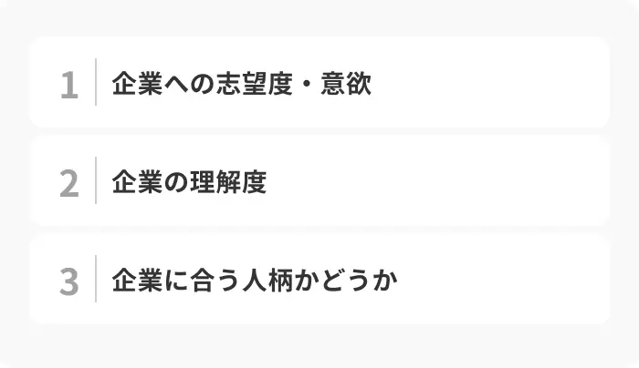 企業が最終面接で見ているポイントのイメージ
