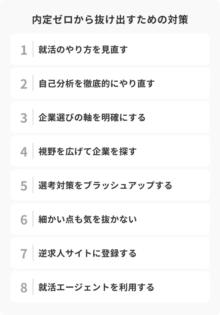 どうする？内定ゼロから抜け出すための8つの対策のイメージ