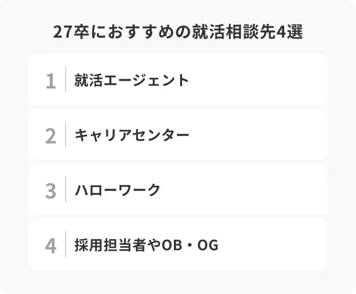 27卒におすすめの就活相談先4選のイメージ
