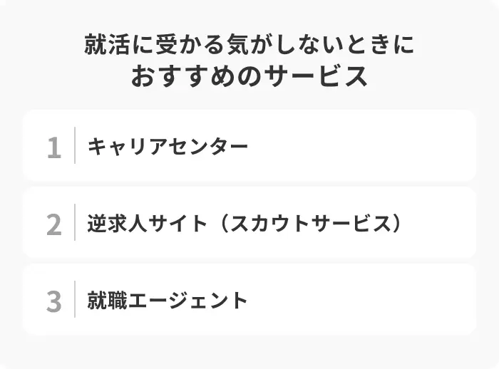 就活に受かる気がしないときにおすすめのサービスのイメージ