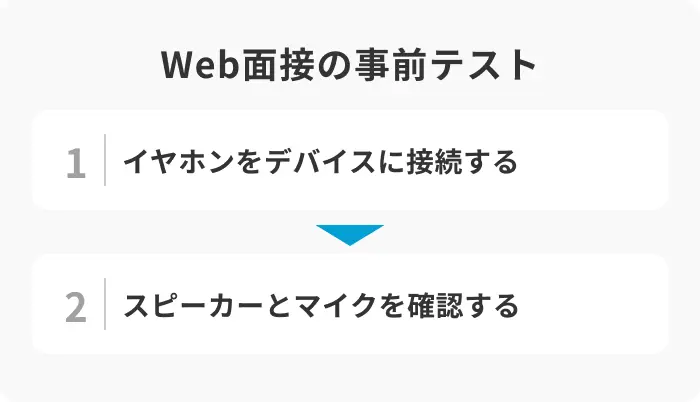 1.事前に音声テストを行うのイメージ