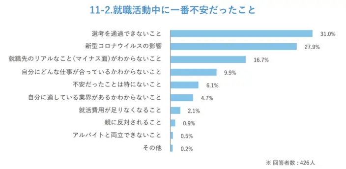 就職動向に関する調査の引用画像