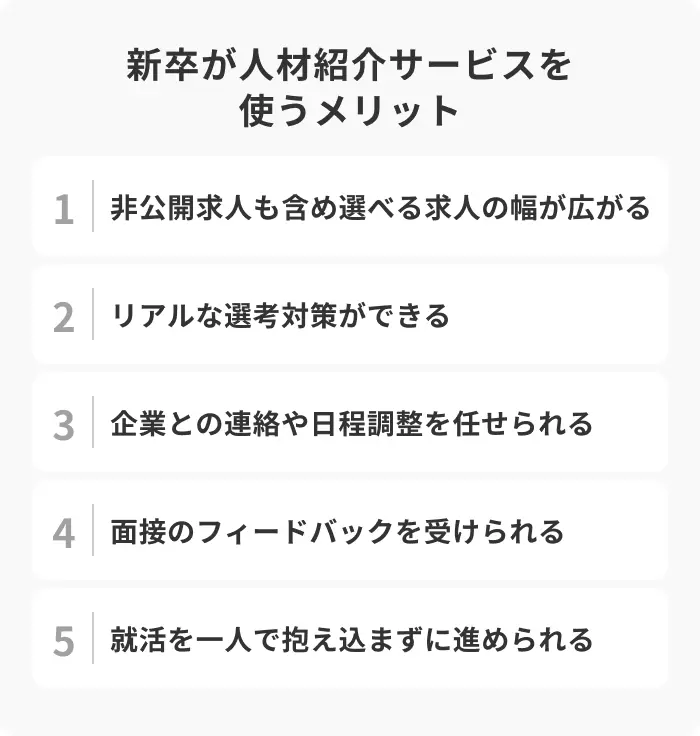 新卒が人材紹介サービスを使うメリットのイメージ