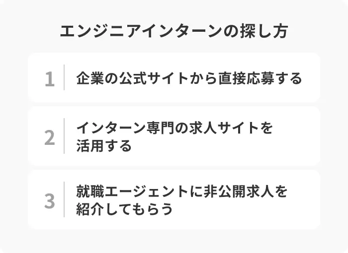 効率良く見つける！エンジニアインターンの探し方のイメージ