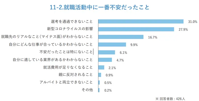 就職動向に関する調査（2021年卒）の引用画像