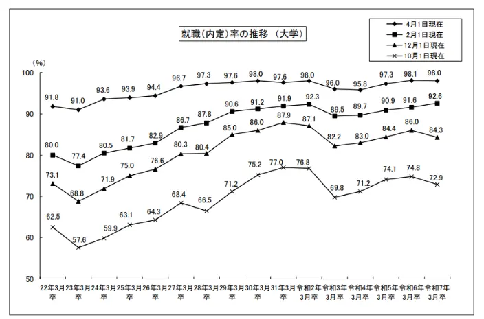 1.スタートが遅れても取り戻せるのイメージ