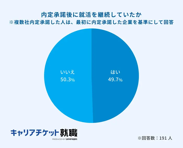 スタートが遅れても取り戻せるのイメージ
