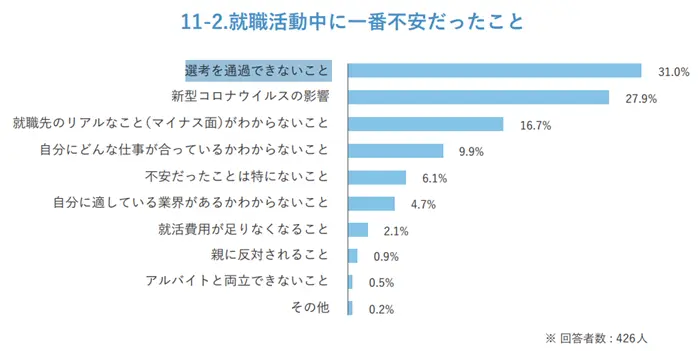 6.選考に通らなくてネガティブになっているのイメージ