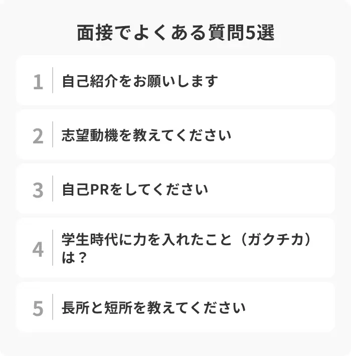 まずはこれだけ押さえよう！面接でよくある質問5選のイメージ