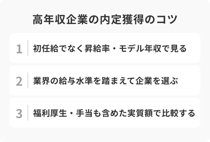 高年収な優良企業の内定を得る3つのポイントのイメージ