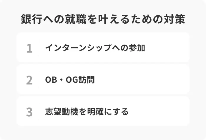 銀行への就職を叶えるための対策のイメージ