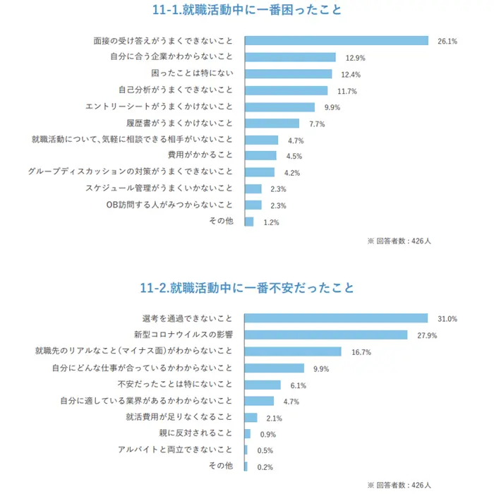 就職動向に関する調査のイメージ