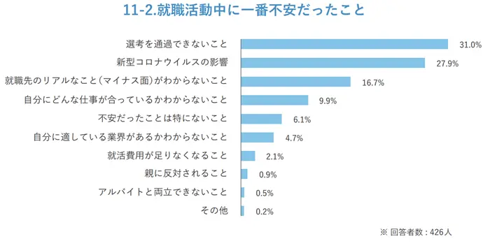 就活で悩みを抱えている人は多いのイメージ