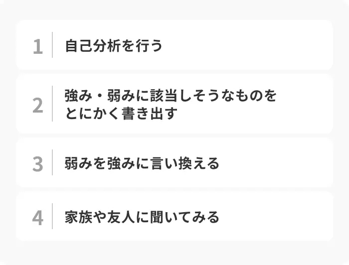就活向けに自分の強み・弱みを見つけるポイント4選のイメージ