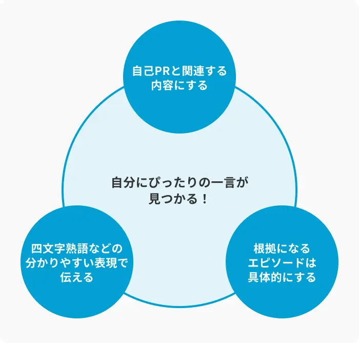 「自分を一言で表すと」の言葉の選び方のイメージ