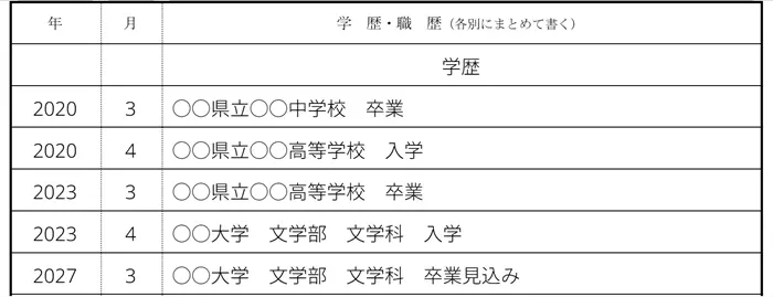 履歴書への「卒業見込み」の記入例のイメージ