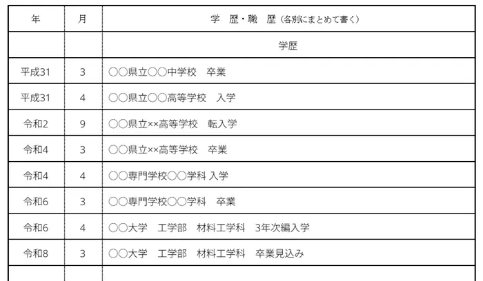 履歴書への「卒業見込み」の記入例のイメージ