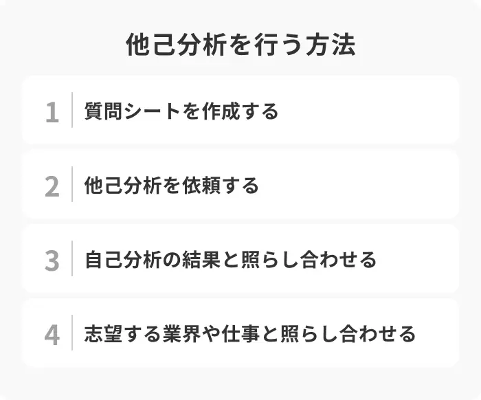 他己分析を行う方法4ステップのイメージ