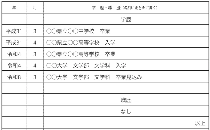 新卒は履歴書の職歴欄に「なし」と書くのが基本のイメージ