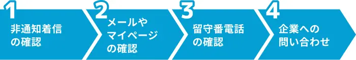 非通知の電話に出られなかった際の対処法のイメージ