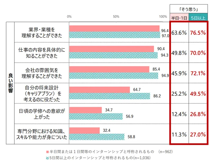 学生の就職・採用活動開始時期等に関する調査結果について(概要)の引用画像