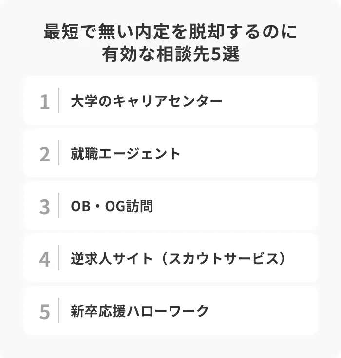 最短で無い内定を脱却するのに有効な相談先5選のイメージ
