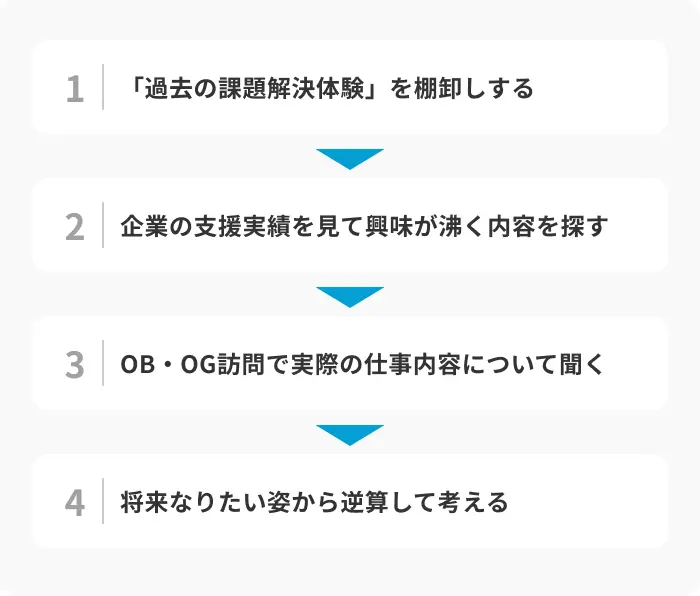 コンサル業界の志望動機が思いつかない場合の対処法のイメージ
