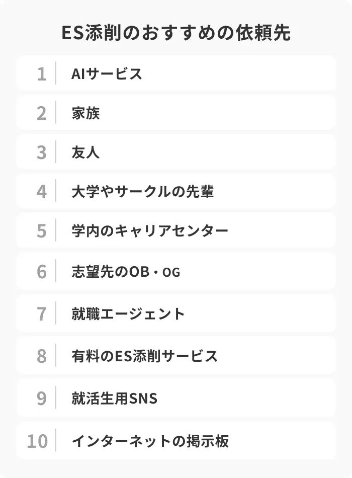 ES添削は誰にお願いする？おすすめの依頼先10選のイメージ