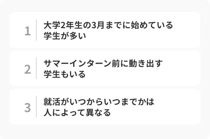 28卒の就活はいつから始める?おすすめの開始時期のイメージ
