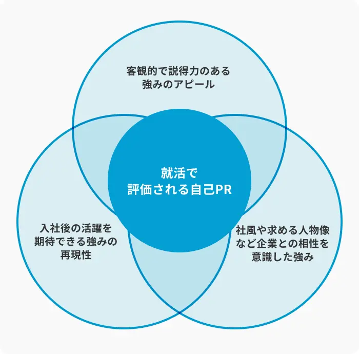 新卒】自己PRの書き方を解説！就活での評価ポイントとアピールのコツ
