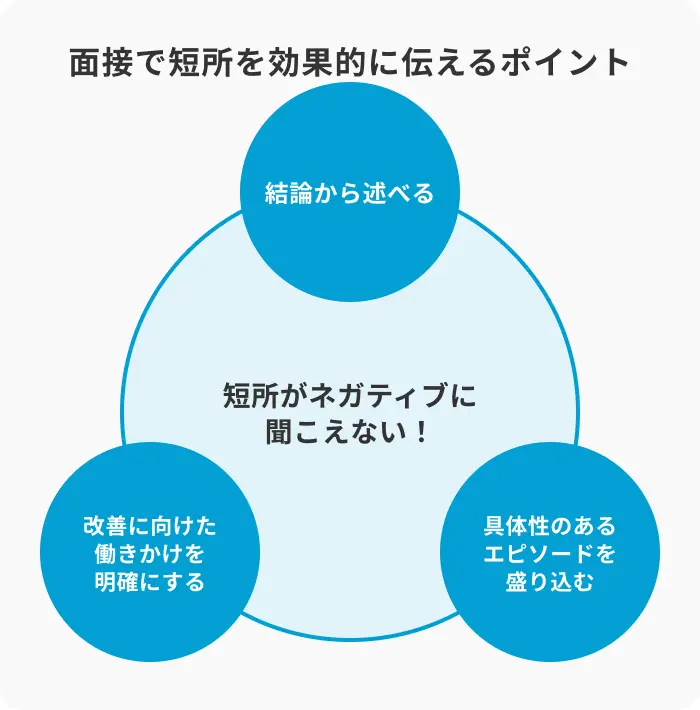 短所一覧70選！マイナスな印象にならない伝え方と長所への言い換えを解説