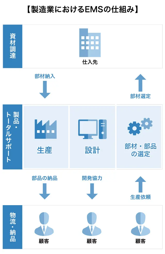半導体産業業界地図2007 EDリサーチ社 半導体産業業界地図2007 EDリサーチ社 ビジネス・経済