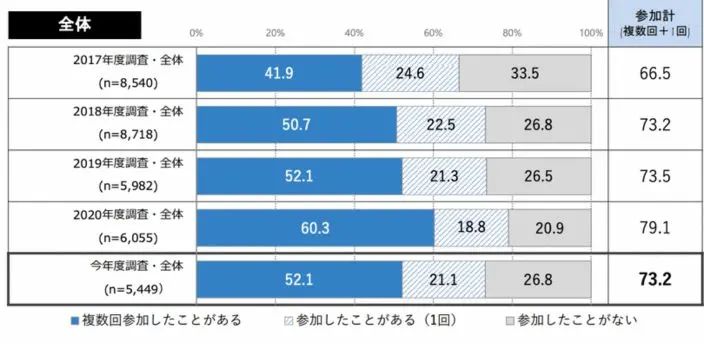 大学生の就活スケジュールを徹底解説！24・25・26年卒の動向もご紹介
